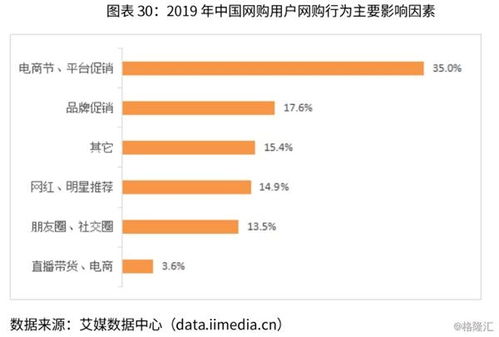 中國(guó)化妝品電子商務(wù)行業(yè)報(bào)告 十大電商企業(yè)案例 深度剖析市場(chǎng)商機(jī)