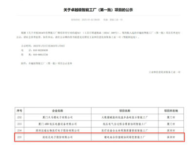 全國(guó)首批!欣旺達(dá)入選“卓越級(jí)智能工廠”