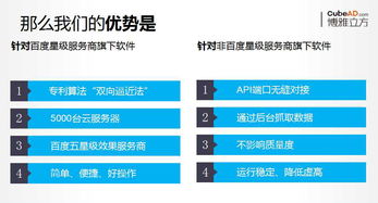 深圳博雅立方sem賬戶優(yōu)化,企業(yè)的幫手